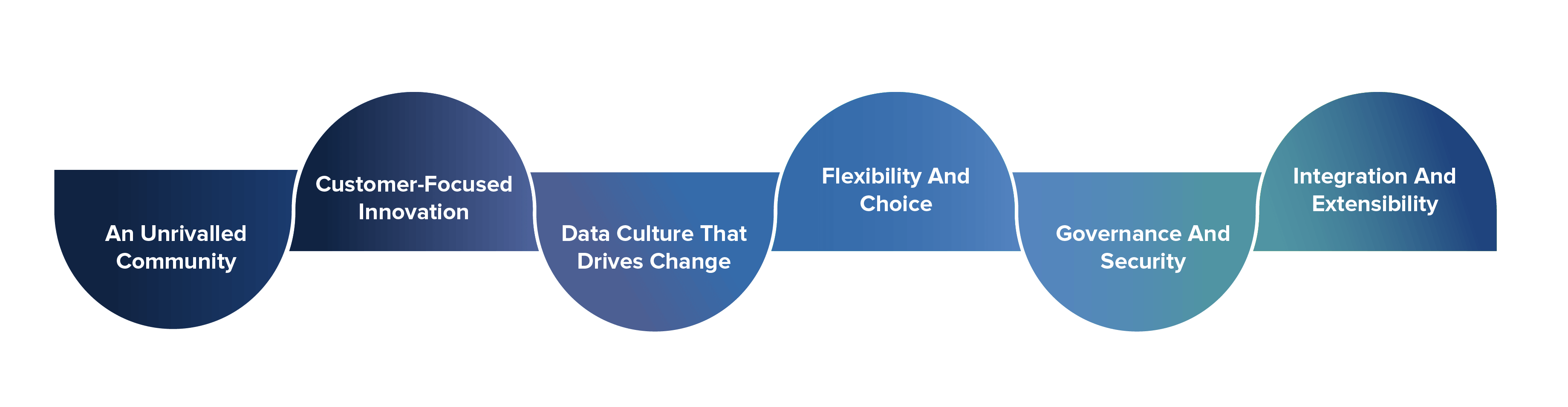 Tableau advantages