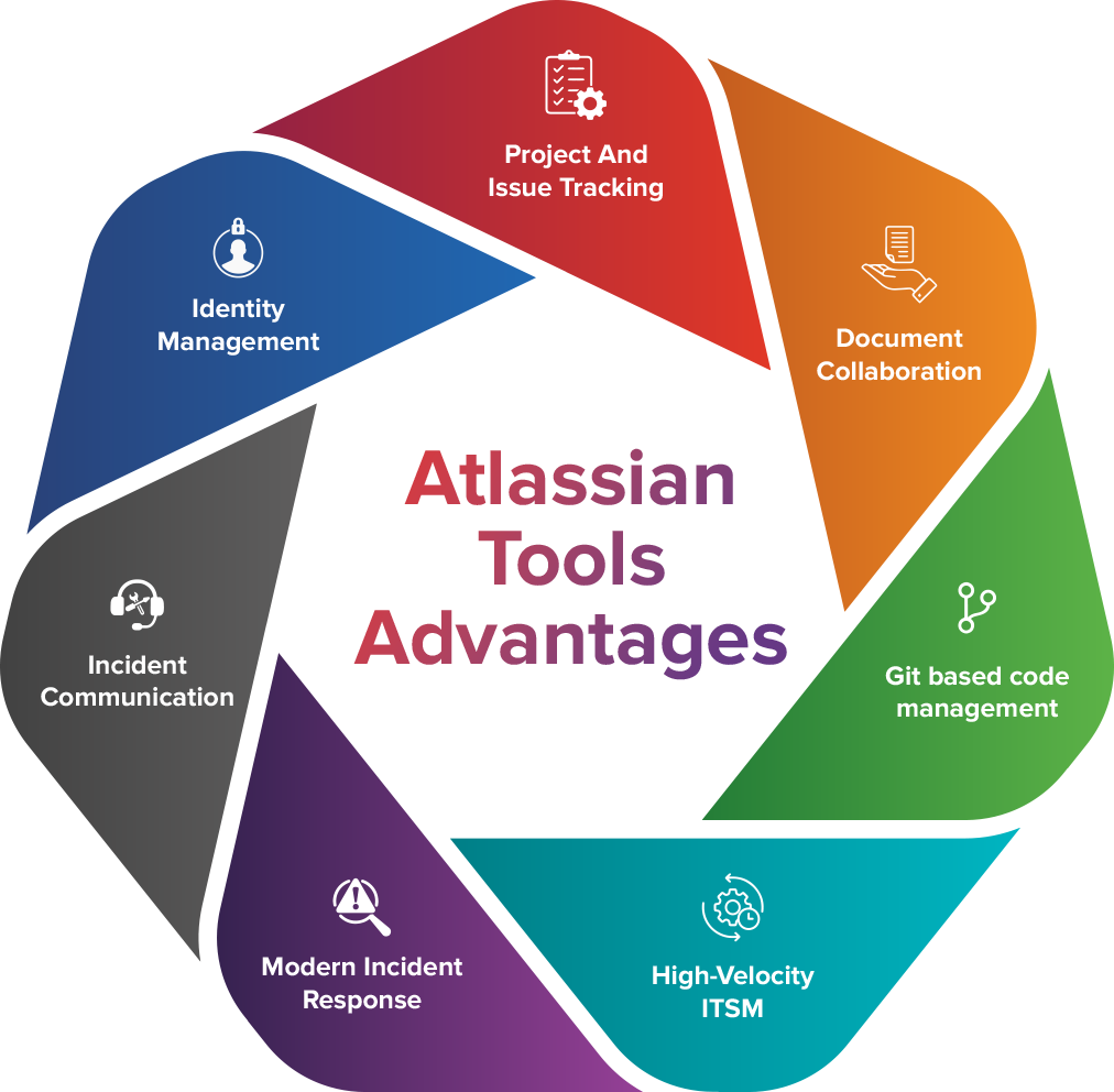 Atlassian Tools Advantages