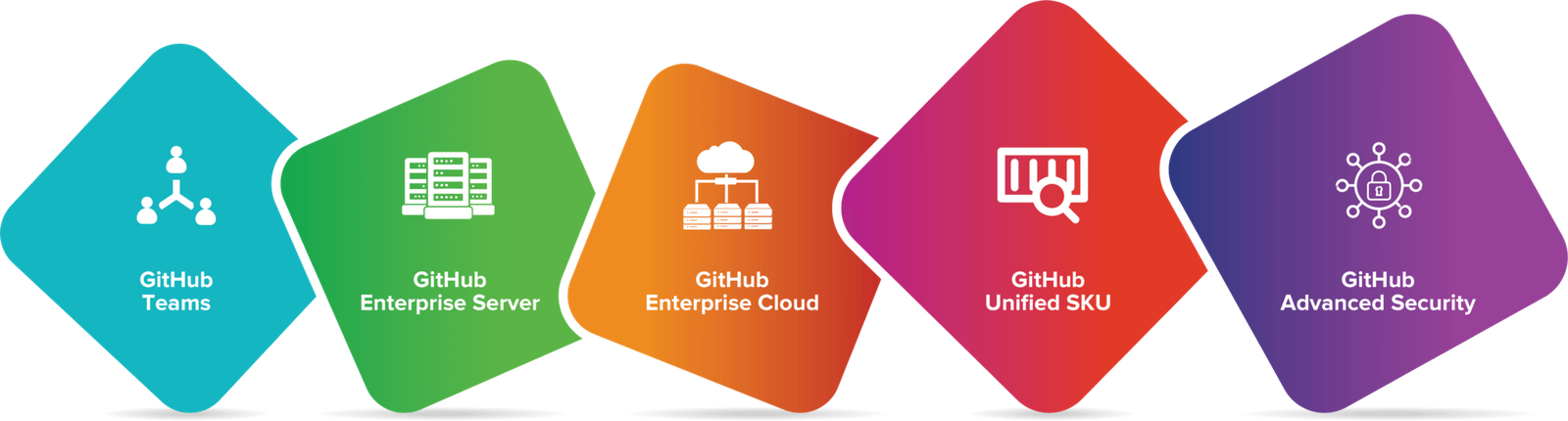 GitHub - Partner | DevTools
