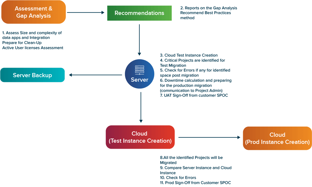 Atlassian Cloud Migration Devtools