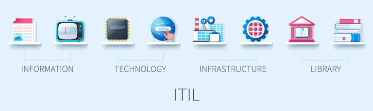 ITIL process, ITIL Components