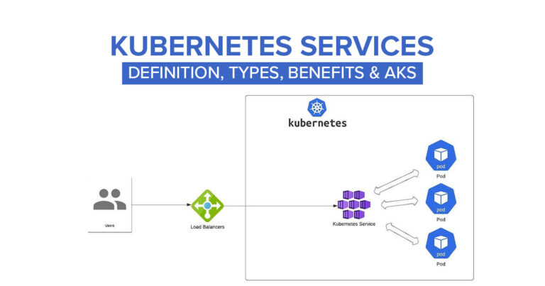 kubernetes service banner, types of services in kubernetes, kubernetes service types, what is a service in kubernetes, services in kubernetes, azure kubernetes service