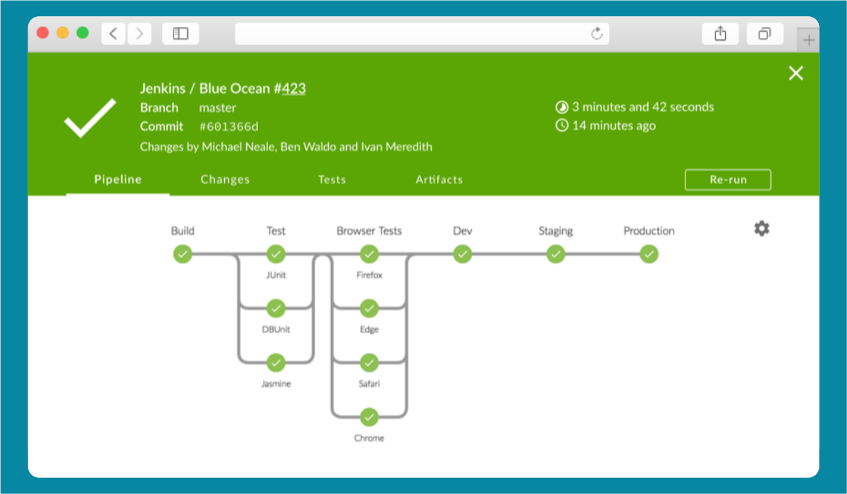 Kubernetes deployment strategies: Shift from Jenkins to modern CD ...