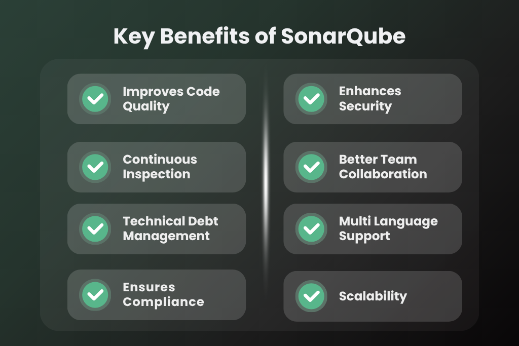 Infographic showing key benefits of SonarQube, including improved code quality, enhanced security, continuous inspection, better collaboration, technical debt management, multi-language support, compliance alignment, and scalability.