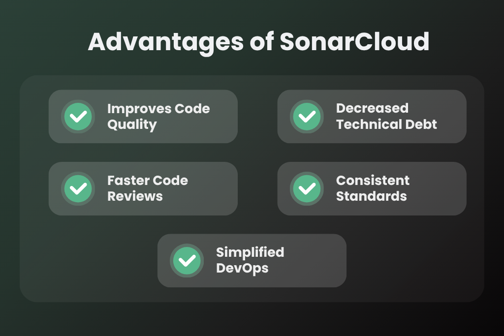 Infographic titled ‘Advantages of SonarCloud’ displaying five benefits: improves code quality, decreased technical debt, faster code reviews, consistent standards, and simplified DevOps.