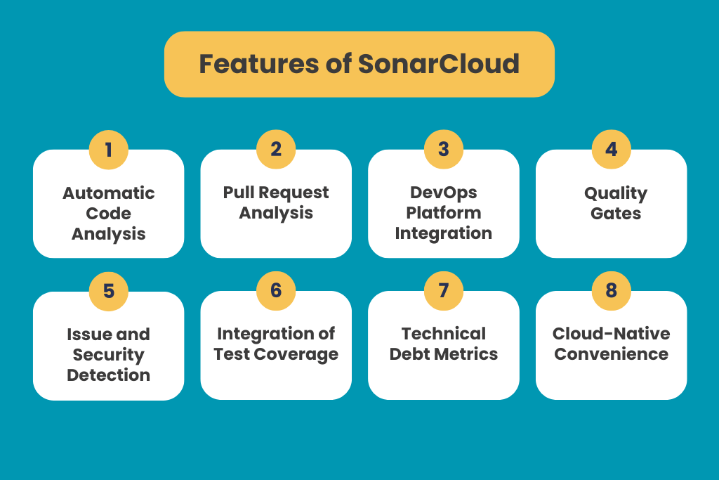 Infographic titled ‘Features of SonarCloud’ displaying eight key features: automatic code analysis, pull request analysis, DevOps platform integration, quality gates, issue and security detection, integration of test coverage, technical debt metrics, and cloud-native convenience.