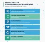 ServiceNow Change Management: The Complete Guide