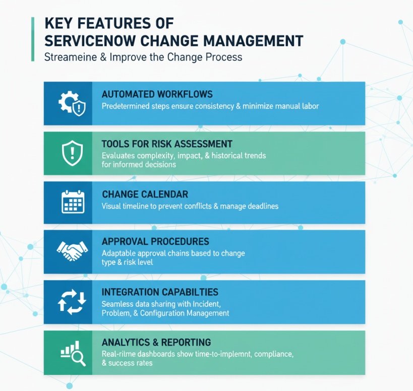 Key Features of ServiceNow Change Management