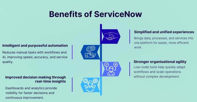 What Is ServiceNow? A Complete Guide to the AI Workflow Platform