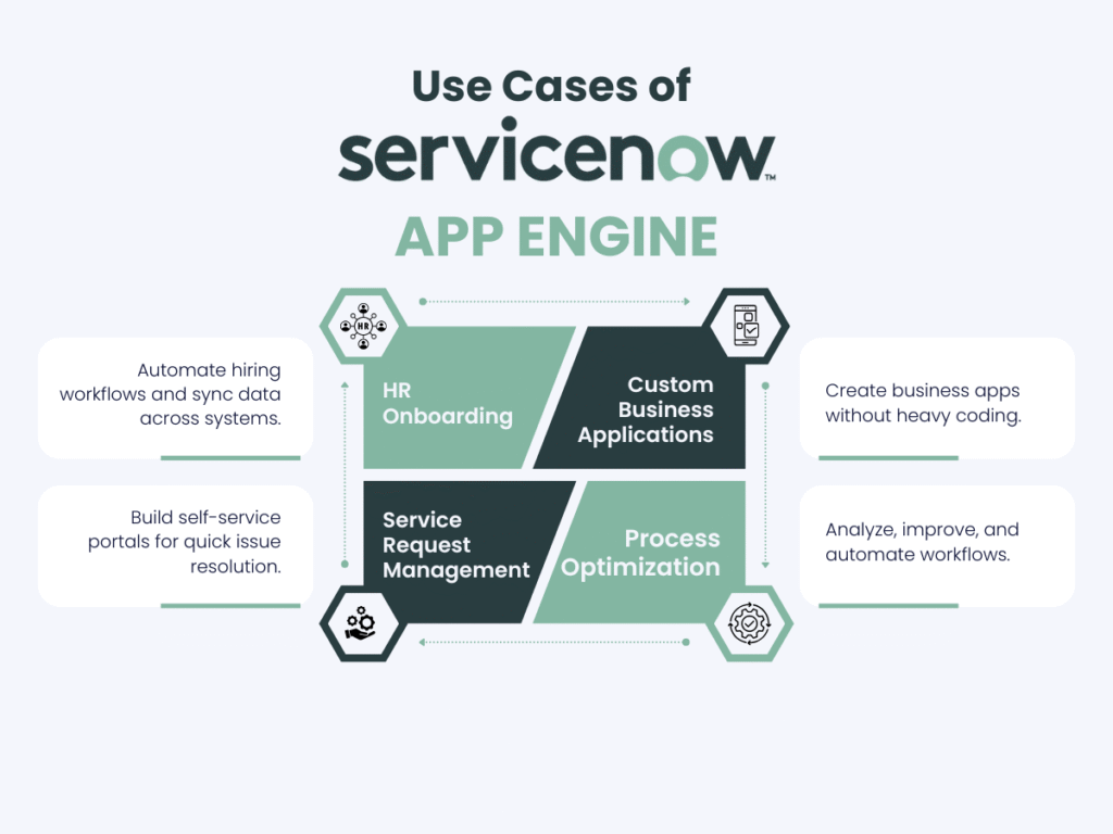 Use Cases of ServiceNow App Engine