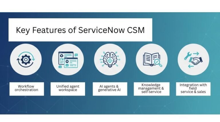 What is ServiceNow CSM? Features, Benefits & Use Cases