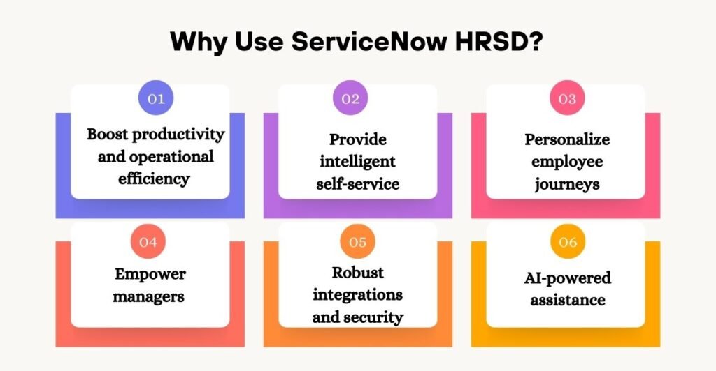 Infographic titled “Why Use ServiceNow HRSD?” highlighting productivity and operational efficiency, intelligent self-service, personalised employee journeys, empowered managers, secure integrations, and AI-powered assistance.